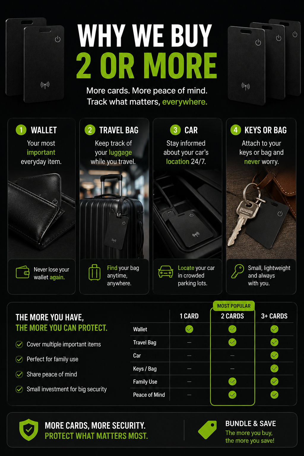 Smart wallet tracker card
